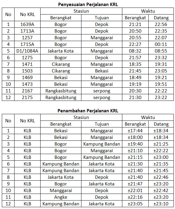 26.5.22 jadwal krl relasi iv